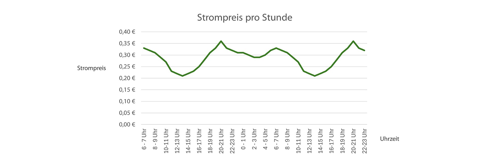 Dyn Strompreis Banner Info Graphic