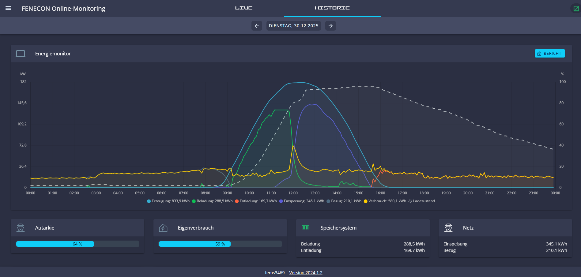 Real Anlage EMS Darstellung